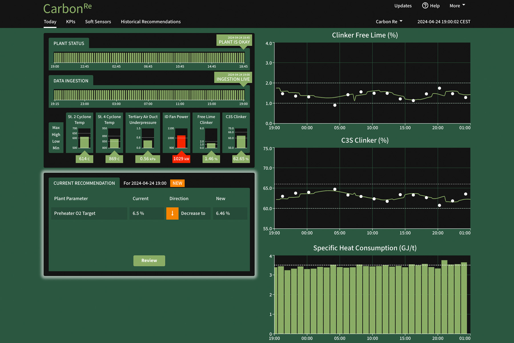 Carbon Re Dashboard