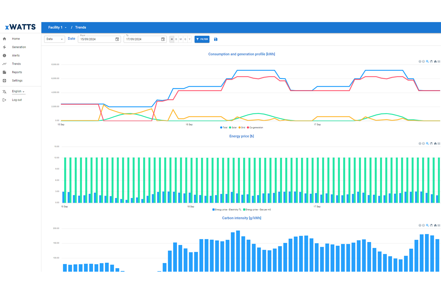 xWatts’ energy optimisation software